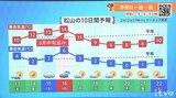 13日(木)は次第に日差しが戻る 北風冷たく服装選び注意 愛媛 | 愛媛のニュース - Nスタえひめ|あいテレビは6チャンネル