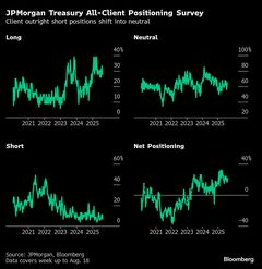 ジャクソンホールに身構えるオプション市場、大幅利下げ観測の試金石| TBS CROSS DIG with Bloomberg