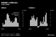 「バリュートラップ」に陥る日本国債市場、強気の海外投資家を翻弄| TBS CROSS DIG with Bloomberg