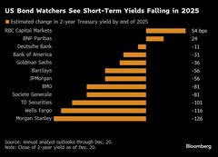 ウォール街はＦＲＢに同調、25年の米国債利回り低下を予測| TBS CROSS DIG with Bloomberg