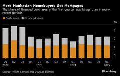 マンハッタン住宅販売好調、１－３月は29％増－価格中央値は1.7億円| TBS CROSS DIG with Bloomberg