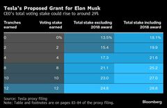 マスク氏1兆ドル報酬案､テスラ株主最終判断へ－経営体制の行方左右も| TBS CROSS DIG with Bloomberg