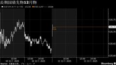 債券先物は上昇、夜間の先物が堅調－30年債入札はやや低調との予想| TBS CROSS DIG with Bloomberg