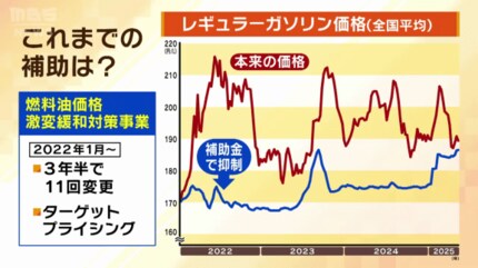 きょうからガソリン「10円値下げ」で安易に喜ぶなかれ！専門家が指摘