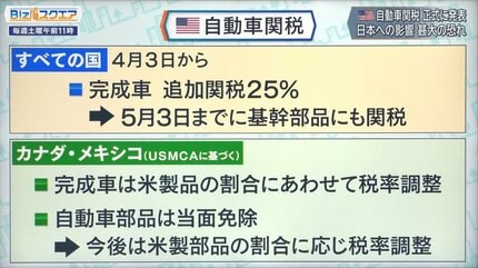 増殖する税 防衛財源に3税提示、与党紛糾「拙速だ」 資料の税率・時期は空欄：朝日新聞