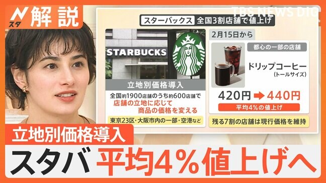 電気代にスタバも…2月も値上げラッシュ続く 家電や“新生活セール”など今がお得なものは?【Nスタ解説】|TBS NEWS DIG