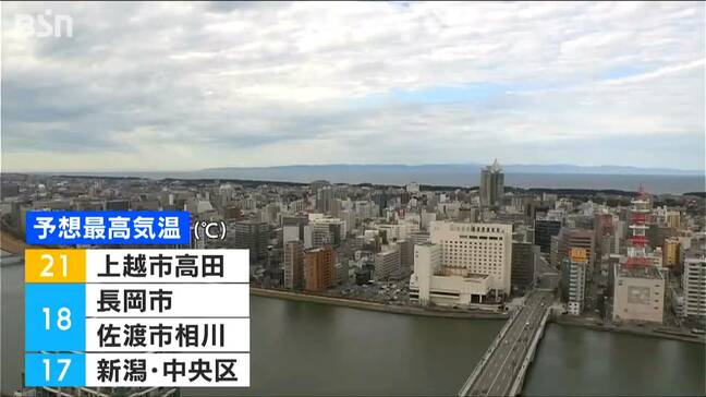 上越市で最高気温21℃予想　季節外れの暖かさに　新潟|TBS NEWS DIG