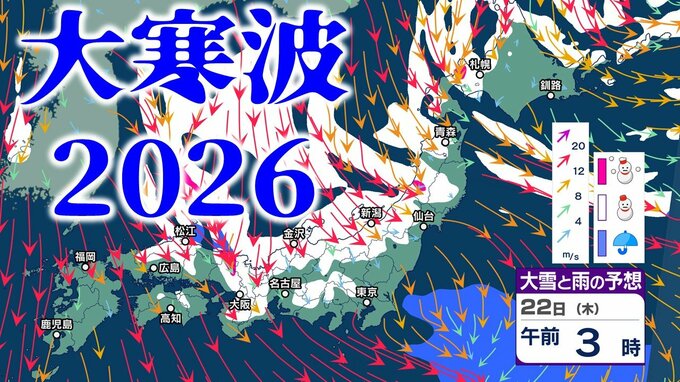 【大寒波2026】特に近畿・北陸・中国地方では短時間に降雪が強まる恐れ　21～22日までの予想降雪量は多い所で北陸100cm・中国90cm・近畿80cm・東北70cm【大雪の予想シミュレーション】|TBS NEWS DIG