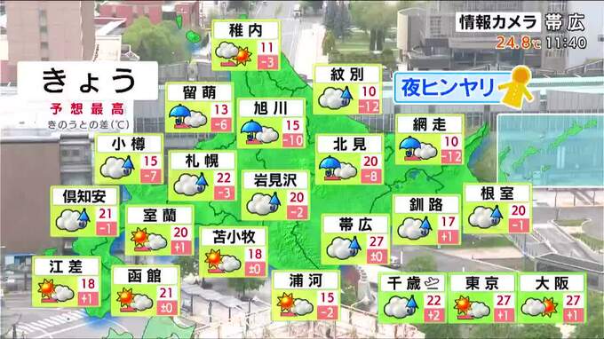 【寒暖差注意】網走で14日最高気温6℃予想から一転、15日は20℃に！北海道“乱高下”する気温と農作物の霜に警戒　週末は全国的に「5月の夏日」も…東京で28℃予想|TBS NEWS DIG
