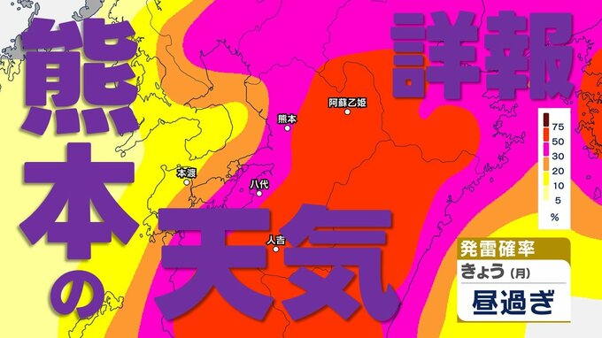 【熊本の天気】27日(月)昼過ぎから“落雷や竜巻など”の激しい突風 急な強い雨に注意　今週は酷暑に近い“猛暑”続く|TBS NEWS DIG