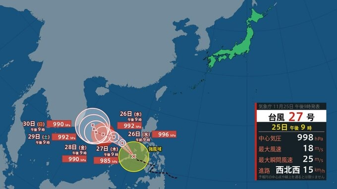 【台風情報】台風27号が発生　台風のたまご＝熱帯低気圧が発達【雨・風シミュレーション２６日（水）～１２月５日（金）／ 全国各都市の週間予報】気象庁の進路予想  台風情報2025|TBS NEWS DIG