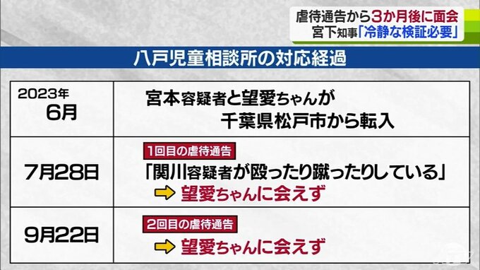 5歳女児虐待死・面接は通告から3か月後　青森県への相談は2023年度だけで2000件超　宮下宗一郎青森県知事「冷静な検証を」　|　青森のニュース│ATV NEWS│青森テレビ
