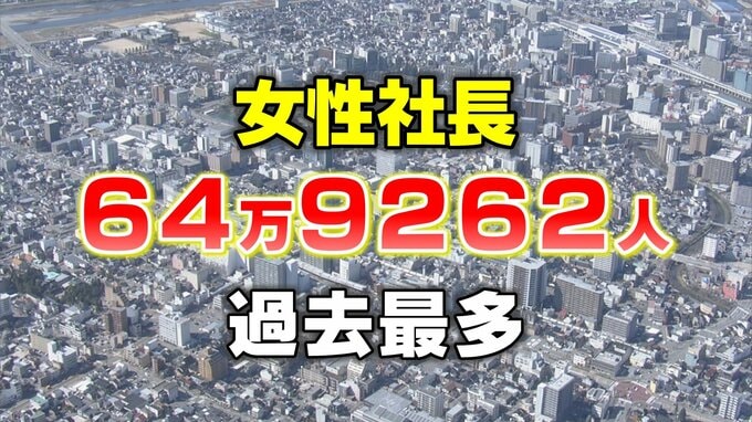 女性社長は全国に64万人で過去最多…14年間で3倍に増加　多いのは「東京」「大阪」「神奈川」多い業種は「サービス業」…　東京商工リサーチ　|　富山のニュース｜天気・防災｜チューリップテレビ