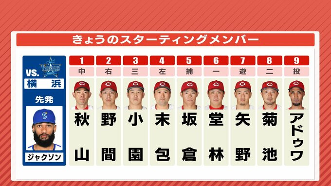 自己最多７勝目めざす　アドゥワ誠・広島カープ　9月4日のDeNA戦　|　RCC NEWS | 広島ニュース | RCC中国放送