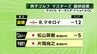 男子ゴルフマスターズ最終ラウンド終了　松山英樹選手（東北福祉大出身）は12位タイ　　|　宮城のニュース│tbc NEWS│tbc東北放送