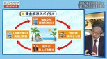 日本経済「失われた30年」を解き明かす~物価と賃金の第一人者、渡辺努東大教授~【Bizスクエア】|TBS NEWS DIG