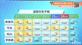 21日(火)は日差しが強く夏日続出か 熱中症に注意【愛媛の天気】 | 愛媛のニュース - Nスタえひめ|あいテレビは6チャンネル