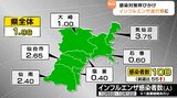 宮城県内でインフルエンザ流行期に突入 手洗いやうがいなどの感染症対策を呼びかけ|TBS NEWS DIG