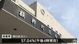 現新一騎打ちの板柳町長選　期日前含む投票率57.04％（午後４時現在）　青森県|TBS NEWS DIG