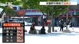 長野県安曇野市穂高で35℃の猛暑日　長野・松本も34℃台に　あすは…　|　SBC NEWS | 長野のニュース | SBC信越放送