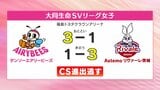 デンソーエアリービーズ、最終戦で敗れ9位　CS進出逃す【SVリーグ】　|　福島のニュース│TUF