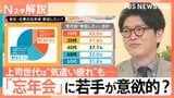 「忘年会」に若手が意欲的?4割が「参加したい」 一方で上司世代は“気遣い疲れ”も…【Nスタ解説】|TBS NEWS DIG