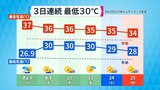 3日連続で予想最低気温30℃ めったにない超過酷な熱帯夜になるか 台風9号の影響で 21日~23日朝 | 福岡のニュース|RKB NEWS|RKB毎日放送