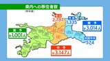愛媛への移住者が過去最多の7162人 首都圏と関西圏で4割占める 県「きめ細かな相談体制が成果に」 | 愛媛のニュース - Nスタえひめ|あいテレビは6チャンネル