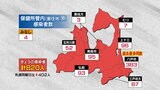 青森県の感染者は820人 八戸市では過去最多と同数の383人 新型コロナ 17日 | 青森のニュース│ATV NEWS│青森テレビ