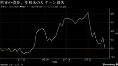 世界の債券、年初来の値上がり帳消し－戦争がインフレ懸念あおる| TBS CROSS DIG with Bloomberg