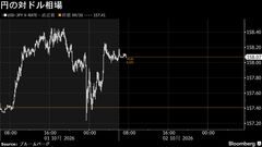 円は対ドルで158円前後、米指標下振れでやや上昇－債券は上昇へ| TBS CROSS DIG with Bloomberg