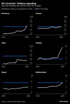 トランプ氏のウクライナ兵器費用負担要求、ＥＵの次期予算編成に圧力| TBS CROSS DIG with Bloomberg