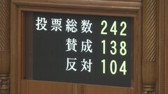 【速報】改正刑事訴訟法が可決･成立　参議院本会議　裁判のやり直し＝再審開始の決定に対する検察官の抗告を原則禁止に| TBS CROSS DIG with Bloomberg