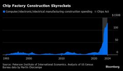 米半導体ＴＩ、政府から46億ドルの支援獲得－レガシーチップ向け| TBS CROSS DIG with Bloomberg