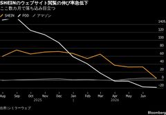 ファストファッションのSHEIN、香港IPOへ承認取得－成長鈍化で逆風も| TBS CROSS DIG with Bloomberg