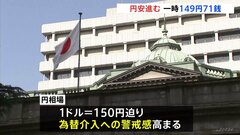 円安進む　一時149円71銭　日米金利差がさらに拡大するとの見方が広がり円を売る動きが強まる| TBS CROSS DIG with Bloomberg