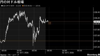 円は対ドルで158円前後、米指標下振れでやや上昇－債券は上昇へ| TBS CROSS DIG with Bloomberg
