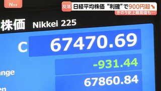 きょうは一転、大幅下落…日経平均株価・終値931円安　一時6万7000円割れ　ソフトバンクG・キオクシアHDなど利益確定の売り拡大| TBS CROSS DIG with Bloomberg