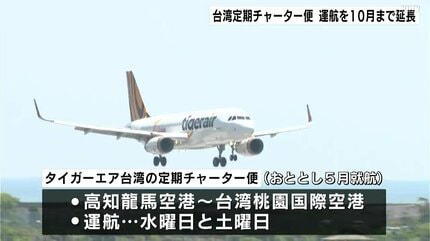 高知と台湾を結ぶ定期チャーター便 運航を10月まで延長 平均搭乗率90