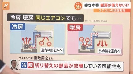 真冬並みの寒さ”久しぶりに暖房つける時の注意点は？冬本番の前に
