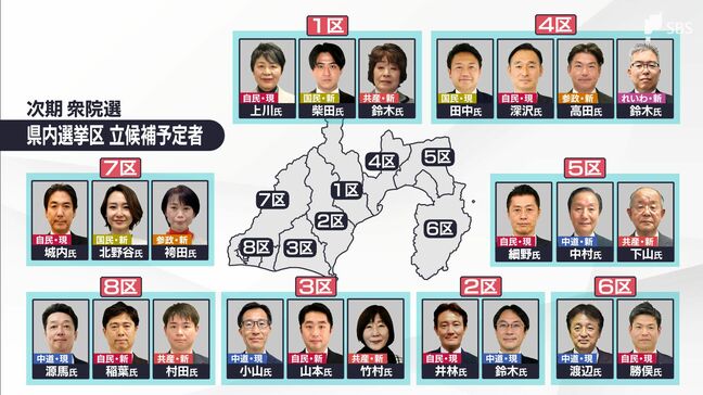 公示迫る...1月22日現在の静岡県内の立候補予定者は【衆議院選挙2026】|TBS NEWS DIG
