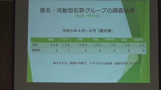 匿名・流動型犯罪グループ“トクリュウ”対策会議 愛媛県警が初開催 「匿流による犯罪の実態解明を進めていく」|TBS NEWS DIG