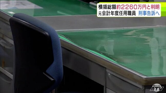 横領の総額は約2260万円 横領した金はパチンコなどの遊興費や車の購入費などに… 6月に懲戒免職のむつ市農林畜産課の会計年度任用職員だった40代男性 市は男性を刑事告訴へ 青森県|TBS NEWS DIG