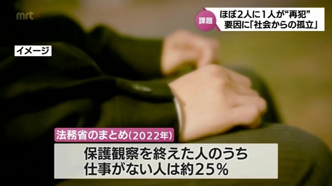 「『頑張ろう』という意欲がなくなって、どんどん転げ落ちて再犯するしかなくなる」ほぼ2人に1人が再犯　要因に社会からの孤立　|TBS NEWS DIG
