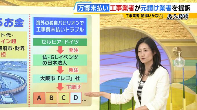 『日本は性善説・海外は性悪説』万博・工事費未払い問題　商習慣の違いがトラブルの元？「日本は建設業界全体で工期を守ってきたが...」専門家＆記者が徹底分析|TBS NEWS DIG