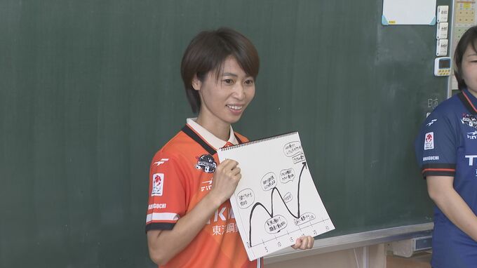 レノファ山口FCレディース選手「夢に向かって頑張って！」特別授業で子どもらと交流|TBS NEWS DIG