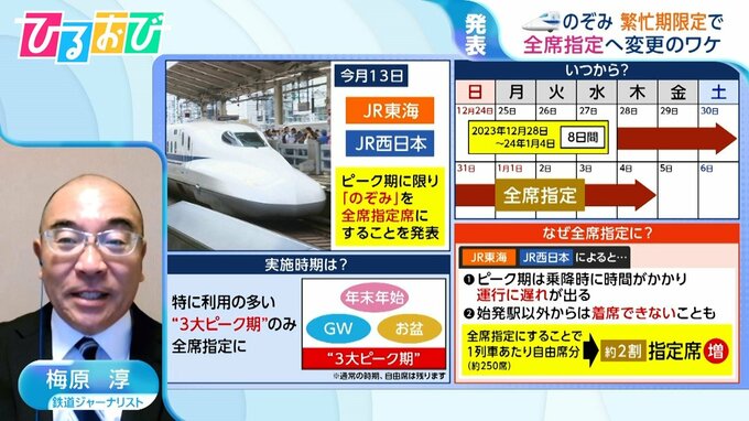 「のぞみ」ピーク期のみ“全席指定”へ　年末年始の帰省どうする？ネットでは1年前から予約可能に【ひるおび】|TBS NEWS DIG
