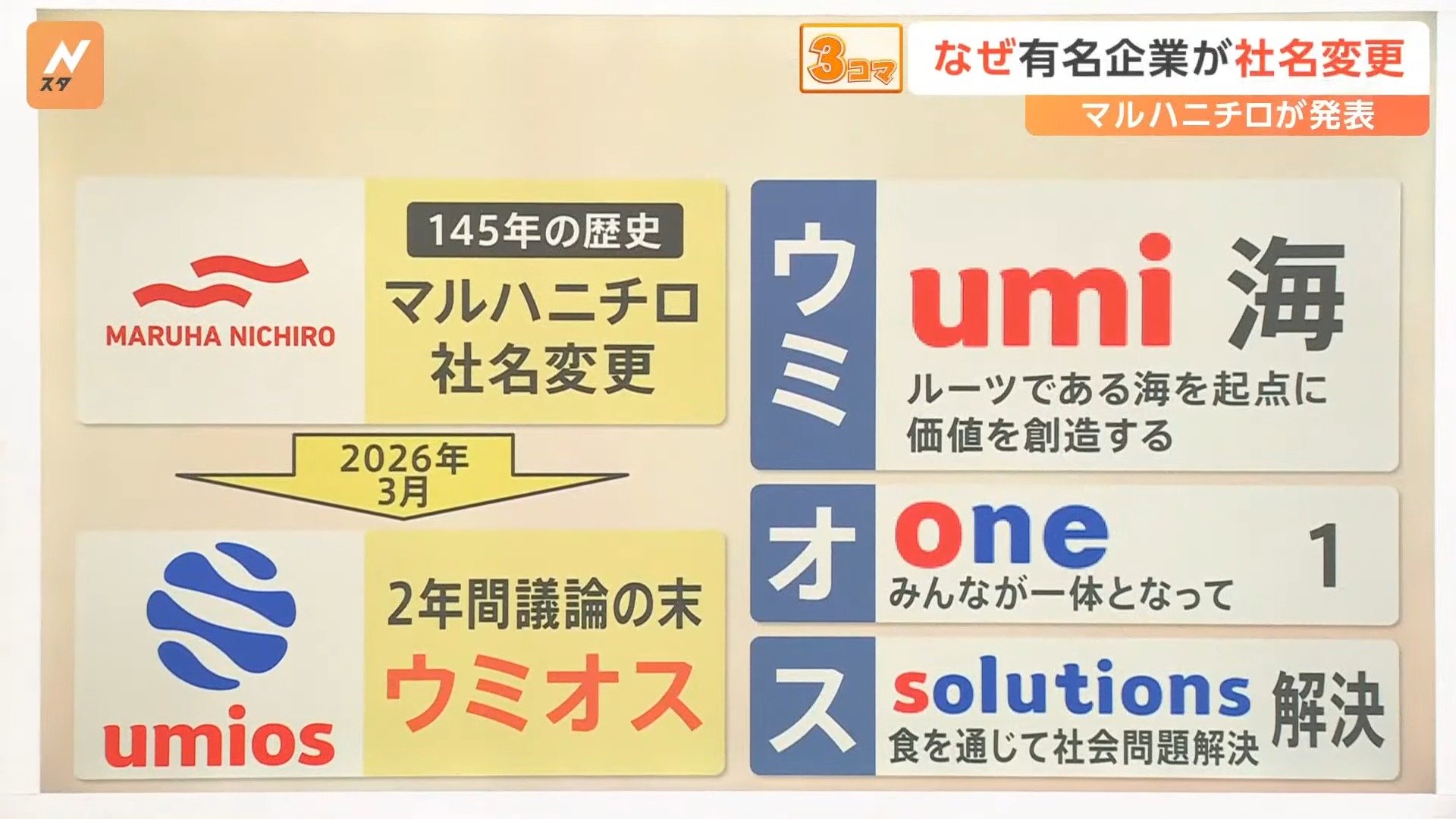 マルハニチロ 水産物の海外展開強化 イタリアに新会社 – マルハニチロ株式会社 – CUWGI