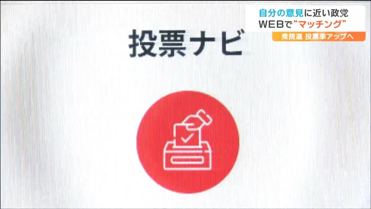 衆議院 選挙 マッチング 2021