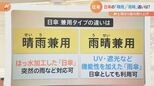 “紳士用”は売上5倍 続く暑さで「日傘」の需要急増… 「晴雨兼用」「雨晴兼用」選ぶ際のポイントは?|TBS NEWS DIG